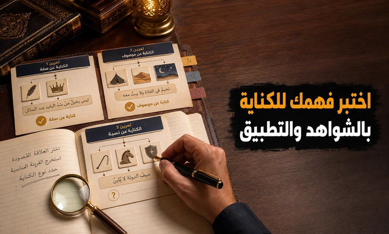 أنواع الكناية عن صفة وعن موصوف وعن نسبة شواهد وتدريبات تطبيقية على أنواع الكناية