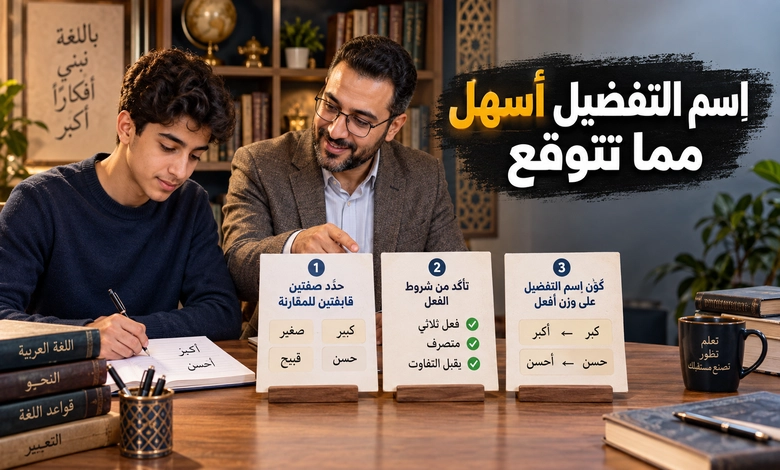 اسم التفضيل صياغته وأحكامه وقواعده التي تضبط جمال اللغة العربية تعلم اسم التفضيل وتطبيق قواعده بسهولة